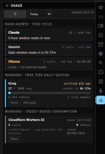 Usage panel with per-agent token counts and quota bars